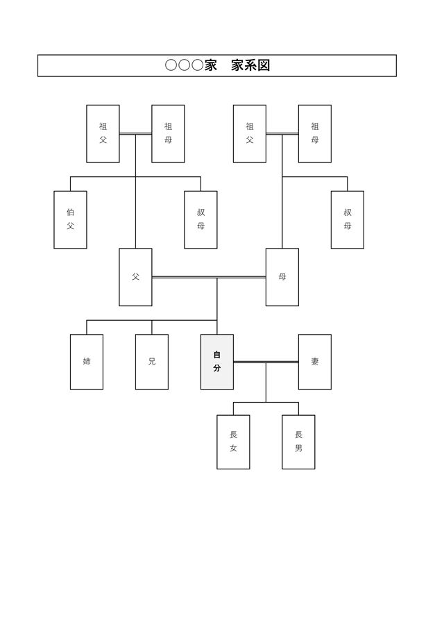 家系図テンプレート01「自分を中心とした親族関係」（エクセル・Excel）