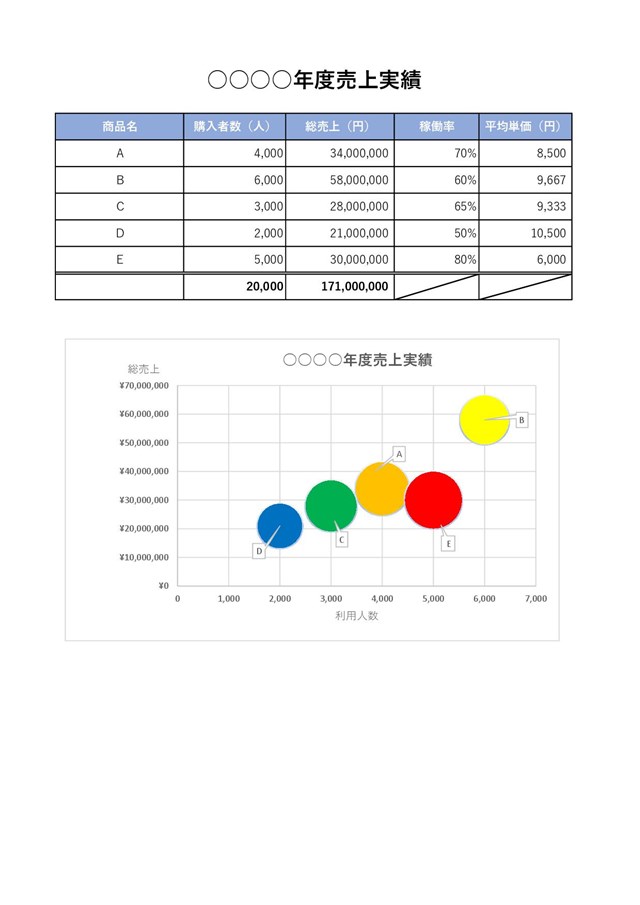 売上集計表テンプレート03「商品別集計表・バブルチャート付き」（エクセル・Excel）