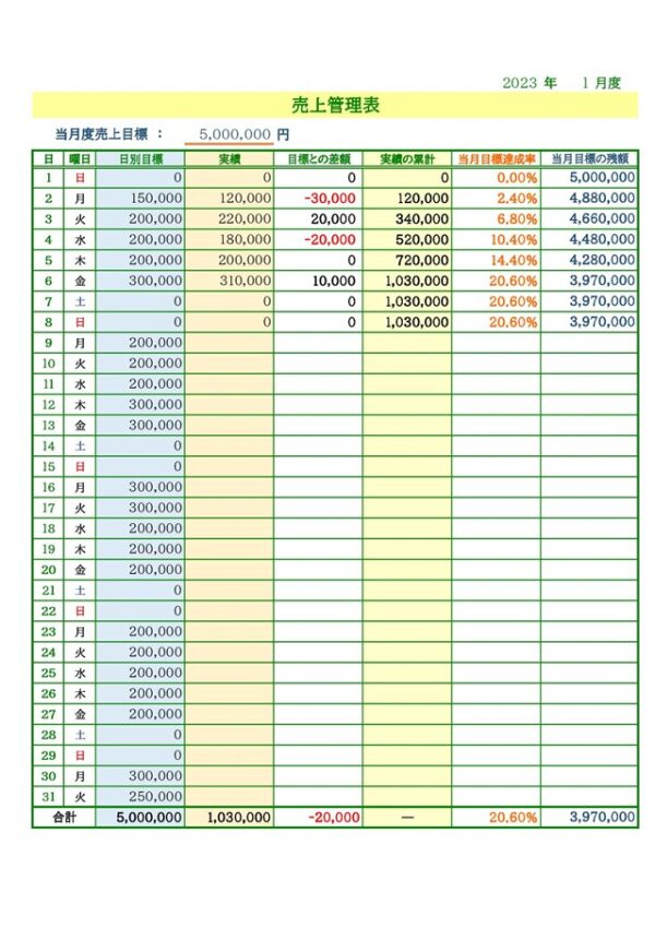 売上管理表テンプレート05「目標達成までの残額・進捗率がわかる」（エクセル・Excel）